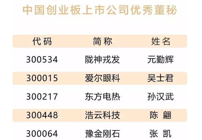 隴神戎發(fā)董事、副總經(jīng)理、董事會(huì)秘書(shū)元勤輝榮獲三項(xiàng)殊榮